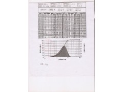 供应广西重质碳酸钙1250目+25kg